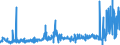 CN 28199090 /Exports /Unit = Prices (Euro/ton) /Partner: United Kingdom /Reporter: Eur27_2020 /28199090:Chromium Oxides and Hydroxides (Excl. Chromium Trioxide and Chromium Dioxide)