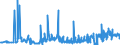 CN 28199090 /Exports /Unit = Prices (Euro/ton) /Partner: Spain /Reporter: Eur27_2020 /28199090:Chromium Oxides and Hydroxides (Excl. Chromium Trioxide and Chromium Dioxide)