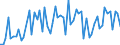 CN 28199090 /Exports /Unit = Prices (Euro/ton) /Partner: United Kingdom(Excluding Northern Ireland) /Reporter: Eur27_2020 /28199090:Chromium Oxides and Hydroxides (Excl. Chromium Trioxide and Chromium Dioxide)