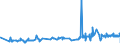 CN 28199090 /Exports /Unit = Prices (Euro/ton) /Partner: Luxembourg /Reporter: Eur27_2020 /28199090:Chromium Oxides and Hydroxides (Excl. Chromium Trioxide and Chromium Dioxide)