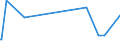 CN 28199090 /Exports /Unit = Prices (Euro/ton) /Partner: Iceland /Reporter: European Union /28199090:Chromium Oxides and Hydroxides (Excl. Chromium Trioxide and Chromium Dioxide)