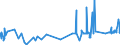 CN 28199090 /Exports /Unit = Prices (Euro/ton) /Partner: Estonia /Reporter: Eur27_2020 /28199090:Chromium Oxides and Hydroxides (Excl. Chromium Trioxide and Chromium Dioxide)