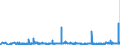 CN 28199090 /Exports /Unit = Prices (Euro/ton) /Partner: Poland /Reporter: Eur27_2020 /28199090:Chromium Oxides and Hydroxides (Excl. Chromium Trioxide and Chromium Dioxide)