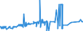 CN 28199090 /Exports /Unit = Prices (Euro/ton) /Partner: Ukraine /Reporter: Eur27_2020 /28199090:Chromium Oxides and Hydroxides (Excl. Chromium Trioxide and Chromium Dioxide)