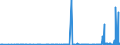 CN 28199090 /Exports /Unit = Prices (Euro/ton) /Partner: Croatia /Reporter: Eur27_2020 /28199090:Chromium Oxides and Hydroxides (Excl. Chromium Trioxide and Chromium Dioxide)