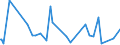 CN 28199090 /Exports /Unit = Prices (Euro/ton) /Partner: Egypt /Reporter: Eur27_2020 /28199090:Chromium Oxides and Hydroxides (Excl. Chromium Trioxide and Chromium Dioxide)