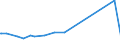 CN 28199090 /Exports /Unit = Prices (Euro/ton) /Partner: Togo /Reporter: European Union /28199090:Chromium Oxides and Hydroxides (Excl. Chromium Trioxide and Chromium Dioxide)