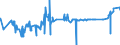 CN 28199090 /Exports /Unit = Prices (Euro/ton) /Partner: Cameroon /Reporter: Eur27_2020 /28199090:Chromium Oxides and Hydroxides (Excl. Chromium Trioxide and Chromium Dioxide)