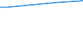 CN 28199090 /Exports /Unit = Prices (Euro/ton) /Partner: Rwanda /Reporter: Eur15 /28199090:Chromium Oxides and Hydroxides (Excl. Chromium Trioxide and Chromium Dioxide)