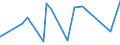 CN 28199090 /Exports /Unit = Prices (Euro/ton) /Partner: Burundi /Reporter: Eur27_2020 /28199090:Chromium Oxides and Hydroxides (Excl. Chromium Trioxide and Chromium Dioxide)