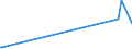 CN 28199090 /Exports /Unit = Prices (Euro/ton) /Partner: Zimbabwe /Reporter: Eur27_2020 /28199090:Chromium Oxides and Hydroxides (Excl. Chromium Trioxide and Chromium Dioxide)