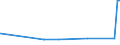 CN 28199090 /Exports /Unit = Prices (Euro/ton) /Partner: Canada /Reporter: Eur27_2020 /28199090:Chromium Oxides and Hydroxides (Excl. Chromium Trioxide and Chromium Dioxide)