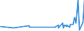 CN 28199090 /Exports /Unit = Prices (Euro/ton) /Partner: Cuba /Reporter: Eur27_2020 /28199090:Chromium Oxides and Hydroxides (Excl. Chromium Trioxide and Chromium Dioxide)