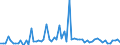 CN 2819 /Exports /Unit = Prices (Euro/ton) /Partner: United Kingdom(Excluding Northern Ireland) /Reporter: Eur27_2020 /2819:Chromium Oxides and Hydroxides