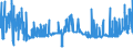 CN 2819 /Exports /Unit = Prices (Euro/ton) /Partner: Luxembourg /Reporter: Eur27_2020 /2819:Chromium Oxides and Hydroxides