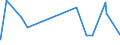 CN 2819 /Exports /Unit = Prices (Euro/ton) /Partner: Iceland /Reporter: Eur27_2020 /2819:Chromium Oxides and Hydroxides