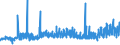 CN 2819 /Exports /Unit = Prices (Euro/ton) /Partner: Sweden /Reporter: Eur27_2020 /2819:Chromium Oxides and Hydroxides