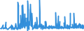 CN 2819 /Exports /Unit = Prices (Euro/ton) /Partner: Switzerland /Reporter: Eur27_2020 /2819:Chromium Oxides and Hydroxides