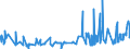 CN 2819 /Exports /Unit = Prices (Euro/ton) /Partner: Estonia /Reporter: Eur27_2020 /2819:Chromium Oxides and Hydroxides