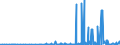 CN 2819 /Exports /Unit = Prices (Euro/ton) /Partner: Tunisia /Reporter: Eur27_2020 /2819:Chromium Oxides and Hydroxides