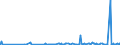 CN 2819 /Exports /Unit = Prices (Euro/ton) /Partner: Egypt /Reporter: Eur27_2020 /2819:Chromium Oxides and Hydroxides