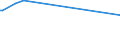 CN 2819 /Exports /Unit = Prices (Euro/ton) /Partner: Rwanda /Reporter: Eur15 /2819:Chromium Oxides and Hydroxides