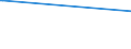 CN 2819 /Exports /Unit = Prices (Euro/ton) /Partner: Tanzania /Reporter: Eur28 /2819:Chromium Oxides and Hydroxides