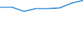 CN 2819 /Exports /Unit = Prices (Euro/ton) /Partner: Reunion /Reporter: Eur27 /2819:Chromium Oxides and Hydroxides