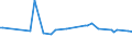 KN 28209010 /Exporte /Einheit = Preise (Euro/Tonne) /Partnerland: El Salvador /Meldeland: Eur28 /28209010:Manganoxid mit Einem Gehalt an Mangan von >= 77 Ght