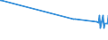 KN 28209090 /Exporte /Einheit = Preise (Euro/Tonne) /Partnerland: Tansania /Meldeland: Europäische Union /28209090:Manganoxide (Ausg. Mangandioxid Sowie Manganoxid mit Einem Gehalt an Mangan von >= 77 Ght)