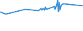 CN 28212000 /Exports /Unit = Prices (Euro/ton) /Partner: Burkina Faso /Reporter: Eur27_2020 /28212000:Earth Colours Containing >= 70% by Weight of Combined Iron Evaluated as Fe2o3