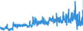 KN 2821 /Exporte /Einheit = Preise (Euro/Tonne) /Partnerland: Ver.koenigreich /Meldeland: Eur27_2020 /2821:Eisenoxide und Eisenhydroxide; Farberden mit Einem Gehalt an Gebundenem Eisen von >= 70 Ght, Berechnet als Fe2o3