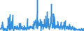 KN 2821 /Exporte /Einheit = Preise (Euro/Tonne) /Partnerland: Daenemark /Meldeland: Eur27_2020 /2821:Eisenoxide und Eisenhydroxide; Farberden mit Einem Gehalt an Gebundenem Eisen von >= 70 Ght, Berechnet als Fe2o3