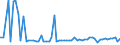 KN 2821 /Exporte /Einheit = Preise (Euro/Tonne) /Partnerland: Ver.koenigreich(Nordirland) /Meldeland: Eur27_2020 /2821:Eisenoxide und Eisenhydroxide; Farberden mit Einem Gehalt an Gebundenem Eisen von >= 70 Ght, Berechnet als Fe2o3