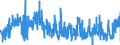 KN 2821 /Exporte /Einheit = Preise (Euro/Tonne) /Partnerland: Belgien /Meldeland: Eur27_2020 /2821:Eisenoxide und Eisenhydroxide; Farberden mit Einem Gehalt an Gebundenem Eisen von >= 70 Ght, Berechnet als Fe2o3