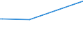 KN 2821 /Exporte /Einheit = Preise (Euro/Tonne) /Partnerland: Ceuta /Meldeland: Europäische Union /2821:Eisenoxide und Eisenhydroxide; Farberden mit Einem Gehalt an Gebundenem Eisen von >= 70 Ght, Berechnet als Fe2o3