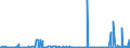 KN 2821 /Exporte /Einheit = Preise (Euro/Tonne) /Partnerland: Island /Meldeland: Eur27_2020 /2821:Eisenoxide und Eisenhydroxide; Farberden mit Einem Gehalt an Gebundenem Eisen von >= 70 Ght, Berechnet als Fe2o3