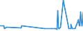 KN 2821 /Exporte /Einheit = Preise (Euro/Tonne) /Partnerland: Faeroeer Inseln /Meldeland: Eur27_2020 /2821:Eisenoxide und Eisenhydroxide; Farberden mit Einem Gehalt an Gebundenem Eisen von >= 70 Ght, Berechnet als Fe2o3