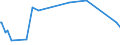 KN 2821 /Exporte /Einheit = Preise (Euro/Tonne) /Partnerland: Andorra /Meldeland: Eur27_2020 /2821:Eisenoxide und Eisenhydroxide; Farberden mit Einem Gehalt an Gebundenem Eisen von >= 70 Ght, Berechnet als Fe2o3