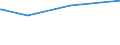 KN 2821 /Exporte /Einheit = Preise (Euro/Tonne) /Partnerland: Gibraltar /Meldeland: Eur27_2020 /2821:Eisenoxide und Eisenhydroxide; Farberden mit Einem Gehalt an Gebundenem Eisen von >= 70 Ght, Berechnet als Fe2o3