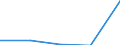 KN 2821 /Exporte /Einheit = Preise (Euro/Tonne) /Partnerland: Jugoslawien /Meldeland: Eur27 /2821:Eisenoxide und Eisenhydroxide; Farberden mit Einem Gehalt an Gebundenem Eisen von >= 70 Ght, Berechnet als Fe2o3