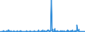 KN 2821 /Exporte /Einheit = Preise (Euro/Tonne) /Partnerland: Lettland /Meldeland: Eur27_2020 /2821:Eisenoxide und Eisenhydroxide; Farberden mit Einem Gehalt an Gebundenem Eisen von >= 70 Ght, Berechnet als Fe2o3