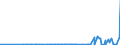 KN 2821 /Exporte /Einheit = Preise (Euro/Tonne) /Partnerland: Armenien /Meldeland: Eur27_2020 /2821:Eisenoxide und Eisenhydroxide; Farberden mit Einem Gehalt an Gebundenem Eisen von >= 70 Ght, Berechnet als Fe2o3