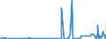 KN 2821 /Exporte /Einheit = Preise (Euro/Tonne) /Partnerland: Kasachstan /Meldeland: Eur27_2020 /2821:Eisenoxide und Eisenhydroxide; Farberden mit Einem Gehalt an Gebundenem Eisen von >= 70 Ght, Berechnet als Fe2o3