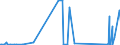 KN 2821 /Exporte /Einheit = Preise (Euro/Tonne) /Partnerland: Kirgistan /Meldeland: Eur27_2020 /2821:Eisenoxide und Eisenhydroxide; Farberden mit Einem Gehalt an Gebundenem Eisen von >= 70 Ght, Berechnet als Fe2o3