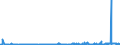 KN 2821 /Exporte /Einheit = Preise (Euro/Tonne) /Partnerland: Bosn.-herzegowina /Meldeland: Eur27_2020 /2821:Eisenoxide und Eisenhydroxide; Farberden mit Einem Gehalt an Gebundenem Eisen von >= 70 Ght, Berechnet als Fe2o3