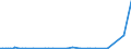 KN 2821 /Exporte /Einheit = Preise (Euro/Tonne) /Partnerland: Libyen /Meldeland: Eur27_2020 /2821:Eisenoxide und Eisenhydroxide; Farberden mit Einem Gehalt an Gebundenem Eisen von >= 70 Ght, Berechnet als Fe2o3