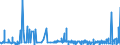 KN 2821 /Exporte /Einheit = Preise (Euro/Tonne) /Partnerland: Senegal /Meldeland: Eur27_2020 /2821:Eisenoxide und Eisenhydroxide; Farberden mit Einem Gehalt an Gebundenem Eisen von >= 70 Ght, Berechnet als Fe2o3