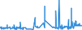 KN 2821 /Exporte /Einheit = Preise (Euro/Tonne) /Partnerland: Ghana /Meldeland: Eur27_2020 /2821:Eisenoxide und Eisenhydroxide; Farberden mit Einem Gehalt an Gebundenem Eisen von >= 70 Ght, Berechnet als Fe2o3