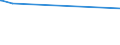 KN 2821 /Exporte /Einheit = Preise (Euro/Tonne) /Partnerland: Zentralaf.republik /Meldeland: Europäische Union /2821:Eisenoxide und Eisenhydroxide; Farberden mit Einem Gehalt an Gebundenem Eisen von >= 70 Ght, Berechnet als Fe2o3